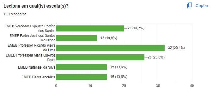 bar graph on survey