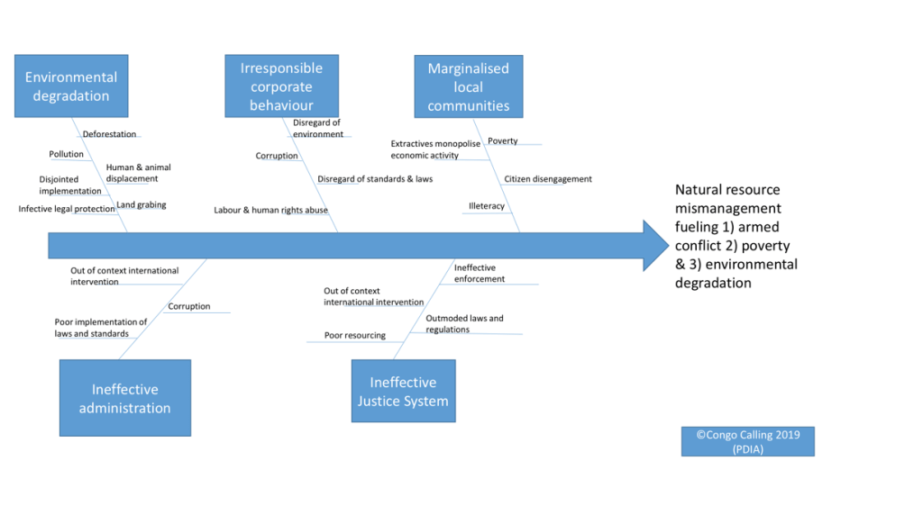 fishbone diagram