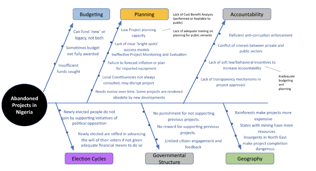 fishbone diagram