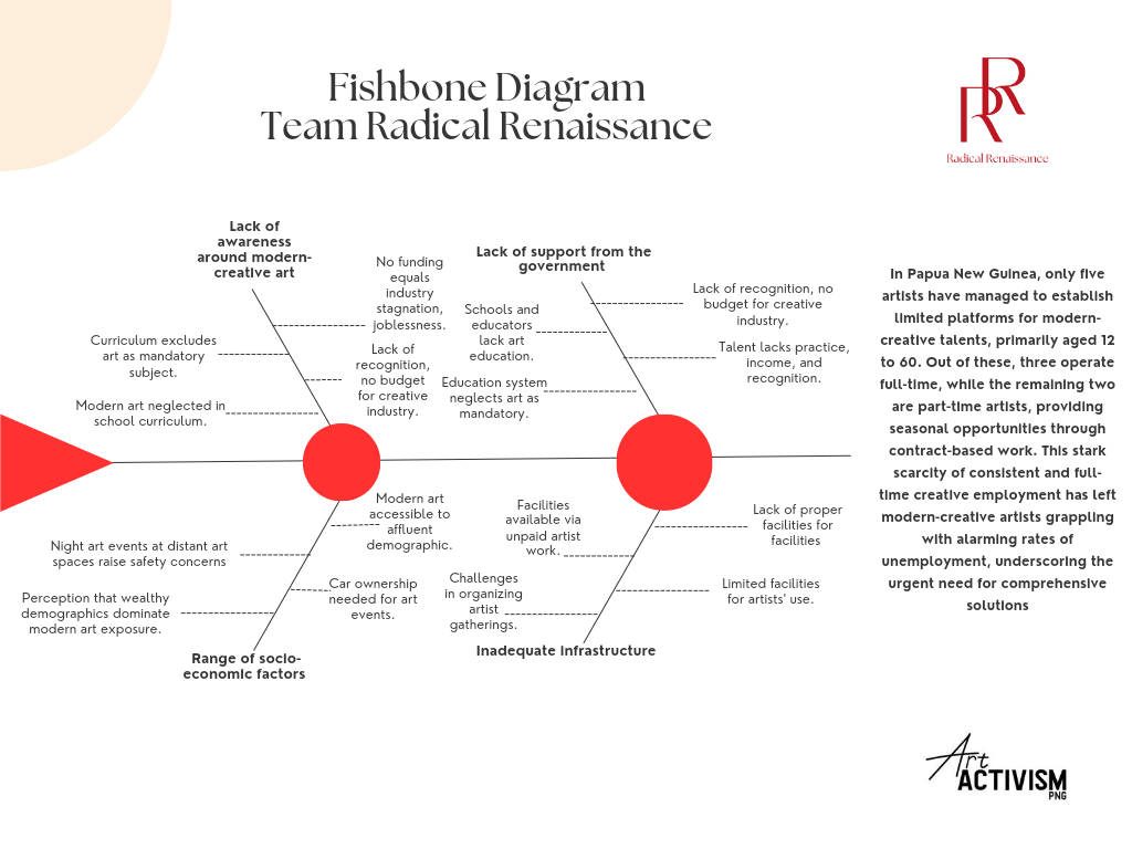 fishbone diagram