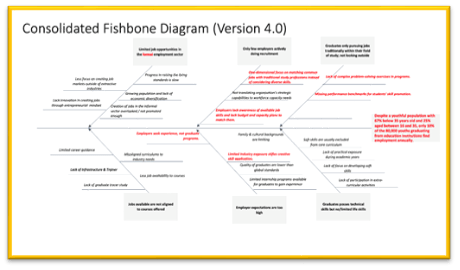 fishbone diagram