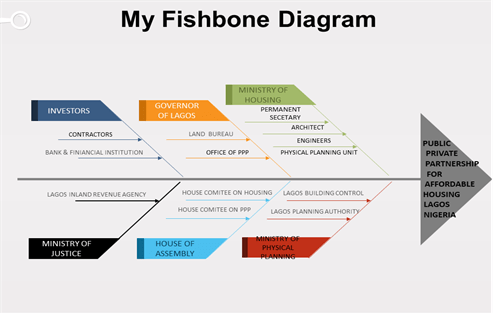 Fishbone diagram
