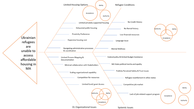 fishbone diagram