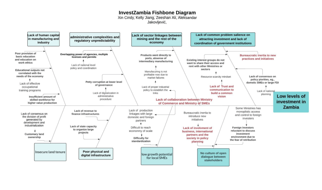 revised fishbone