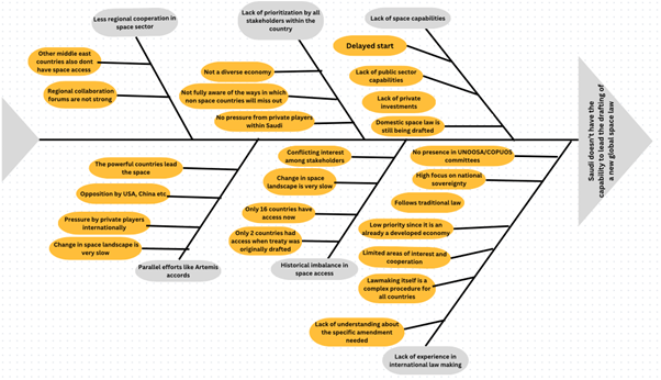 fishbone diagram