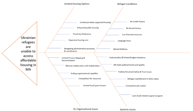 fishbone diagram