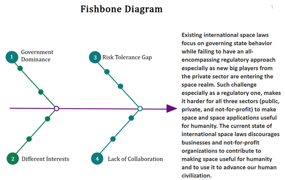 fishbone diagram
