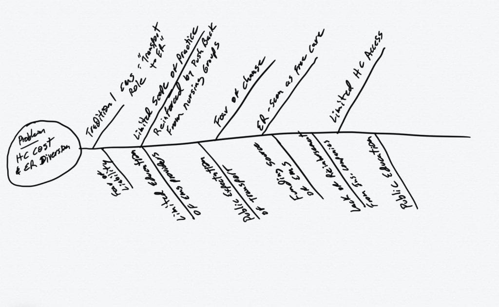 fishbone diagram drawn on paper