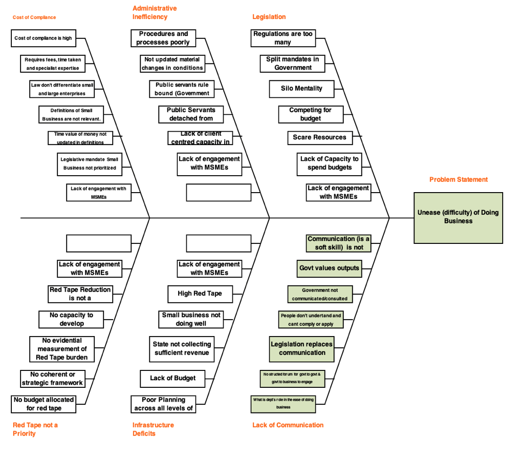 fishbone diagram