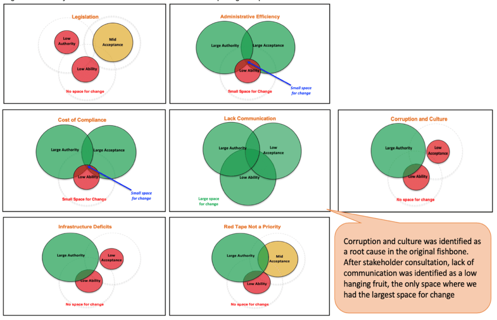 collage of different Venn diagrams