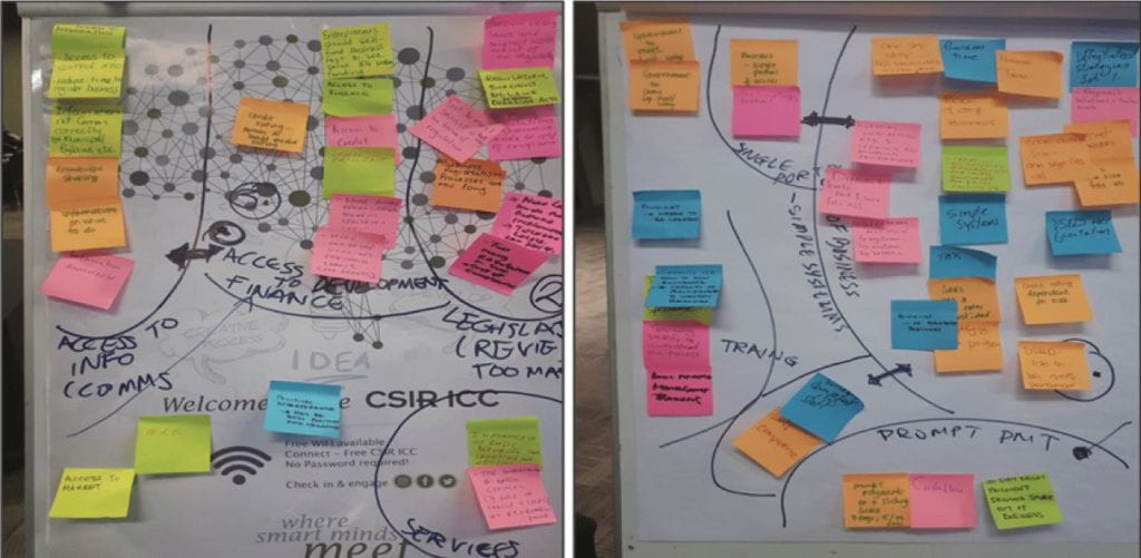 sticky notes on paper
