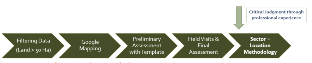 graph/diagram