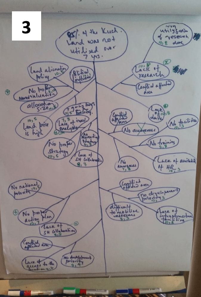 fishbone diagram made on the whiteboard