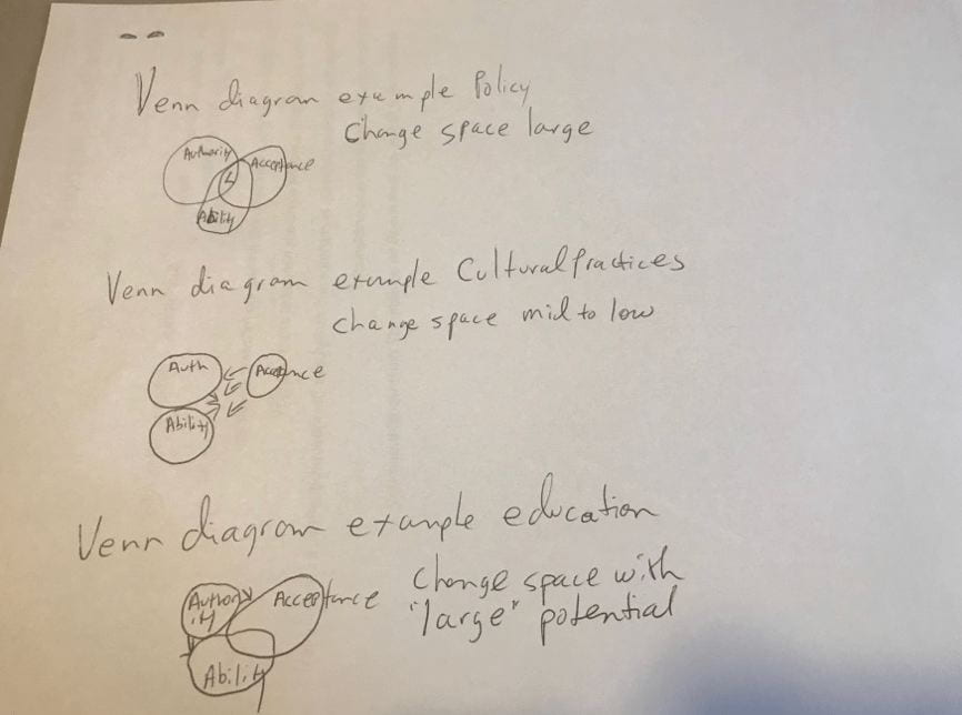 diagrams and Venn diagrams made on paper with a pencil