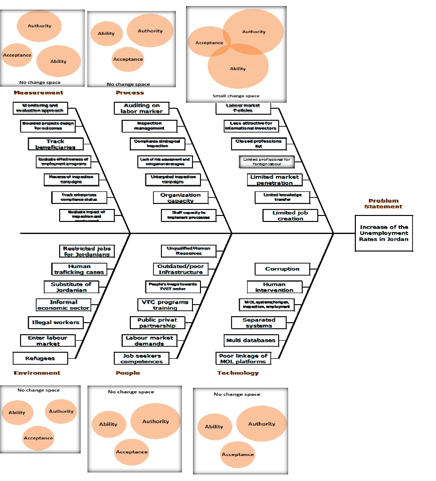 updated fishbone diagram