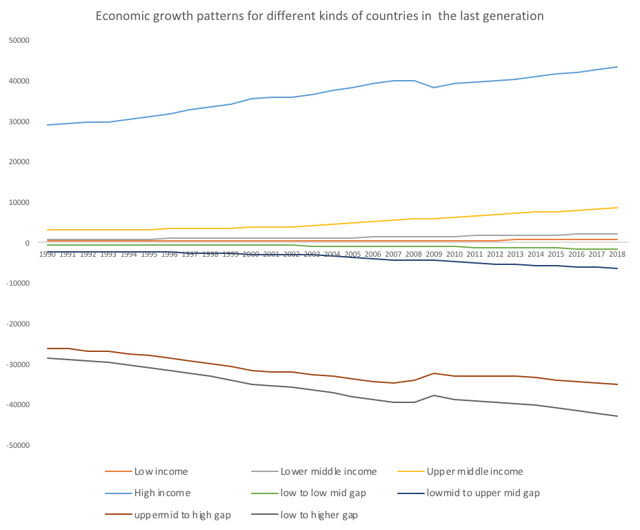 graph on different incomes streams across the year