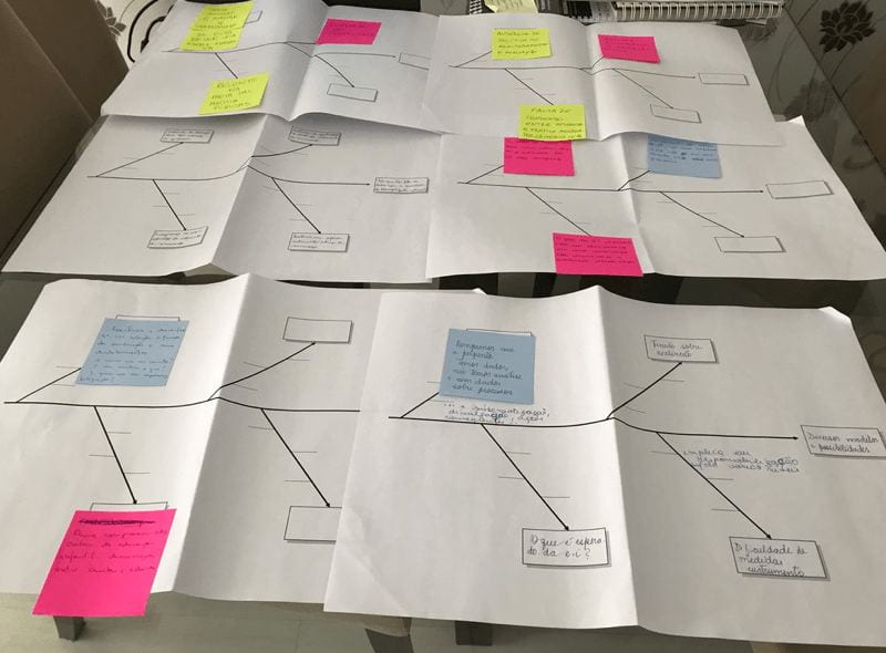 drawing of the fishbone diagram on paper