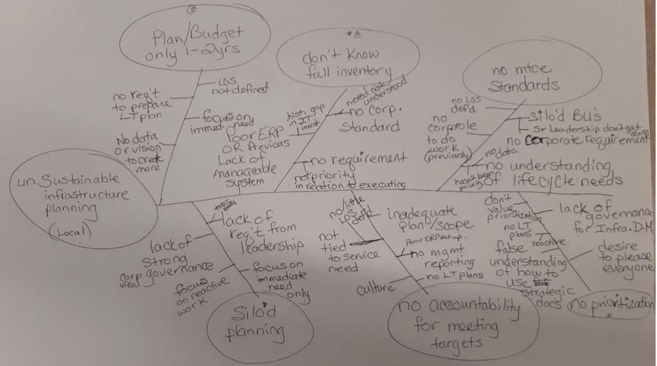 fishbone diagram
