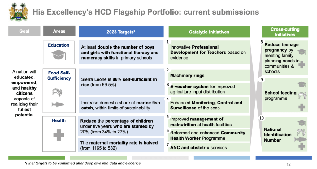 His Excellency's HCD Flagship portfolio submissions
