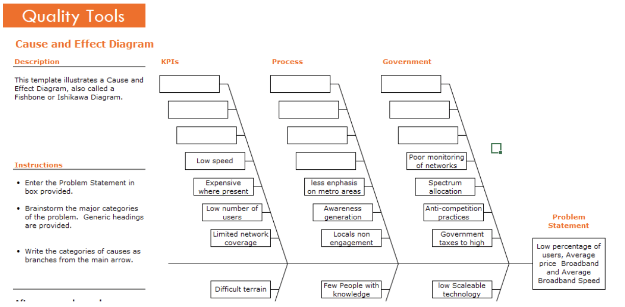 Fishbone diagram