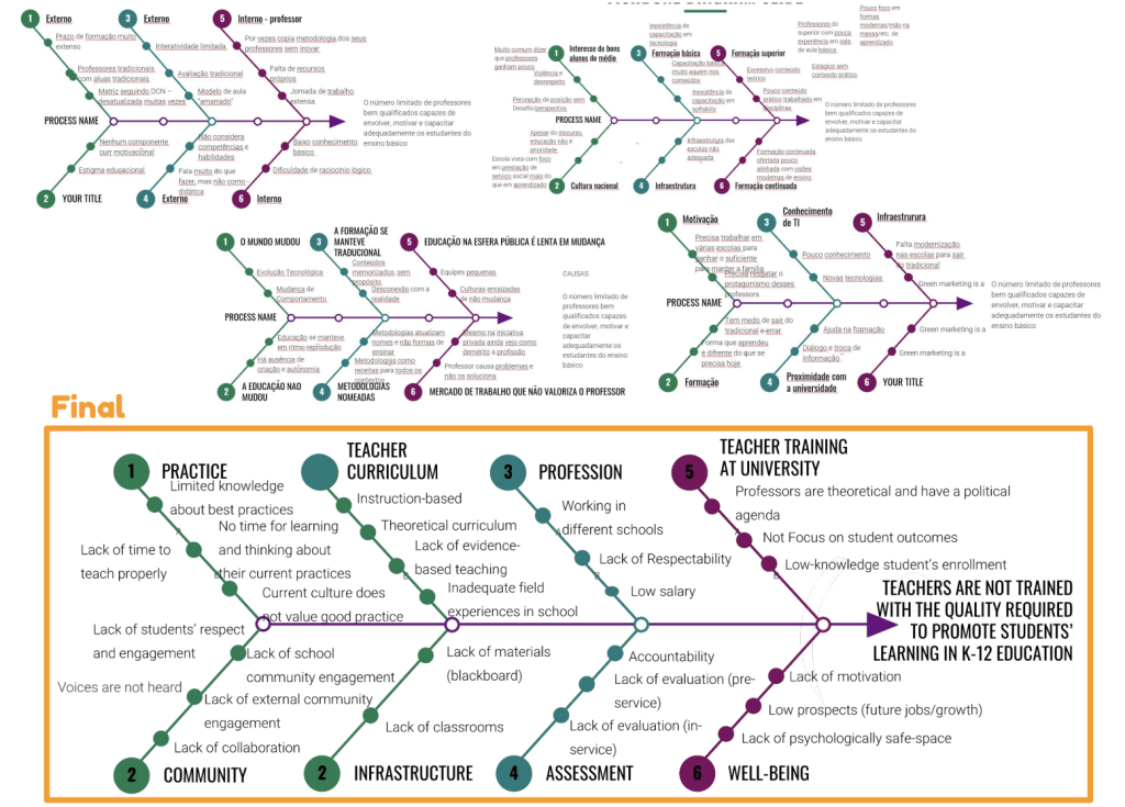 Fishbone diagram variations including the final