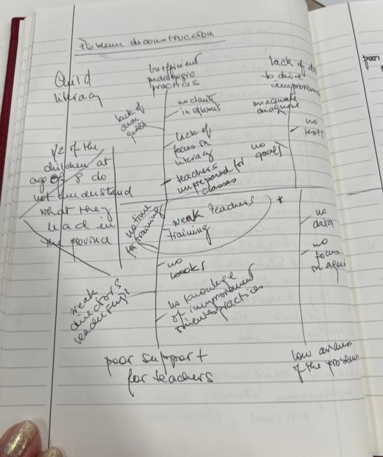 Hand drawn fishbone diagram