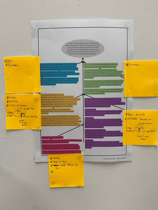 Fishbone diagram with sticky notes