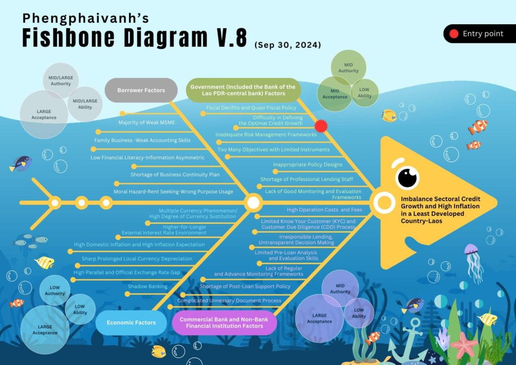 Fishbone diagram