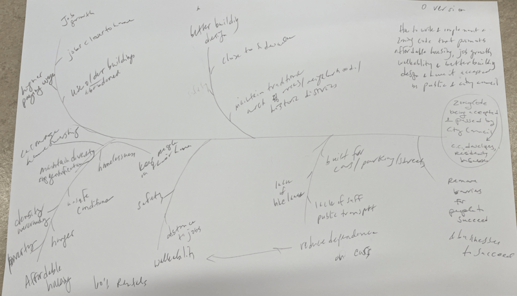 Original fishbone diagram and problem statement