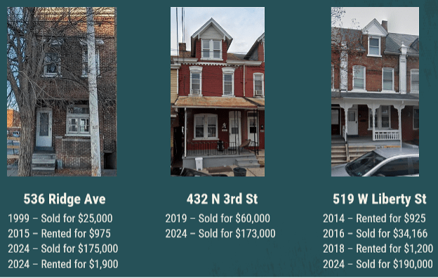 Examples of the Shift in Prices in Naturally Affordable Areas