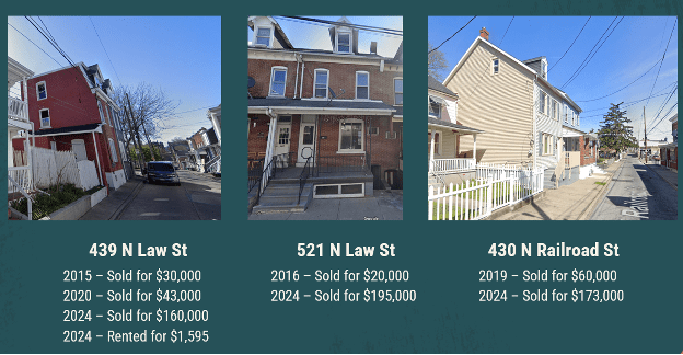 Lane Rowhouse examples of price differences