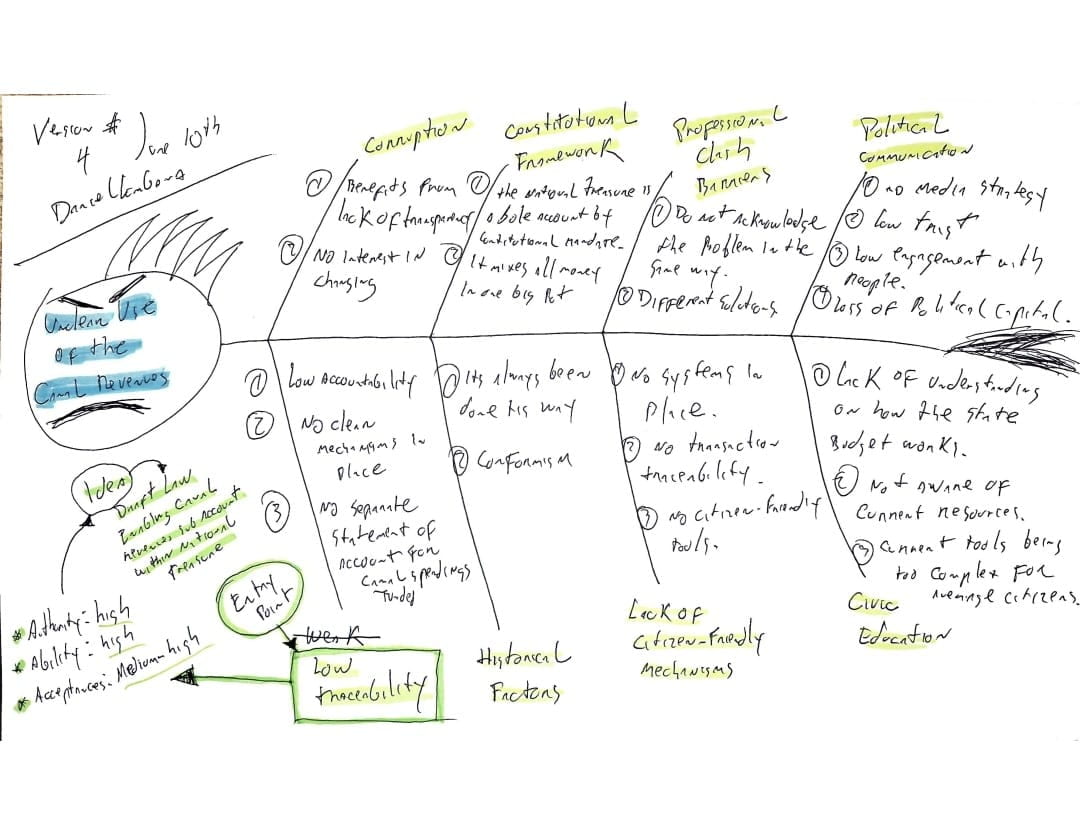 Fishbone diagram analysis of the unclear use of the Panama Canal Revenues