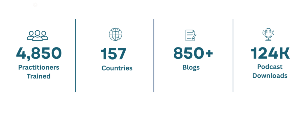 Infographic with data detailing BSC's reach.