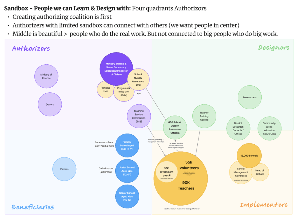 Authorizing sandbox created by Team Sierra Leone empowered. 